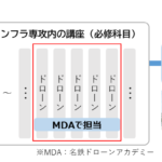 ドローンニュース